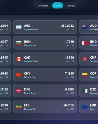 a dashboard with a bunch of currency, exchange rates and trends