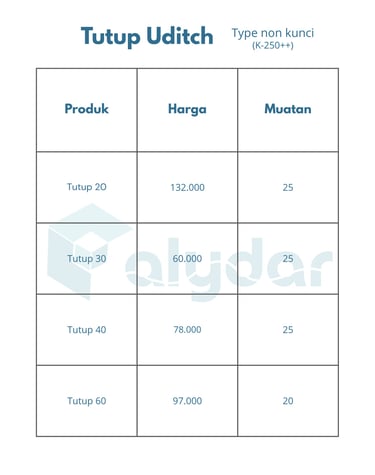 Daftar harga tutup uditch type non kunci K-250 untuk berbagai ukuran produk beton.