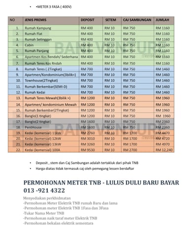 HARGA PEMASANGAN METER TNB 3PHASE