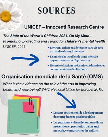 unicef OMS santé mentale bienfaits lecture art enfants
