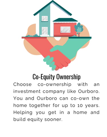 Ourboro, help with a downpayment, how do I get a mortgage without a downpayment, Ontario, Mortgage