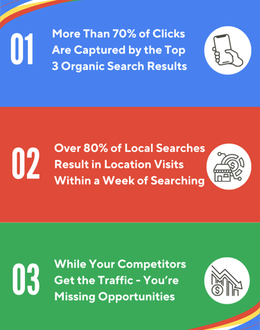 Denver Local SEO Info Graphic