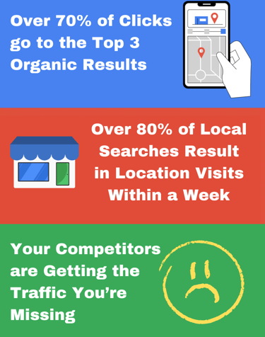 local seo search results statistics