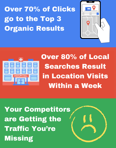 healthcare seo infographic