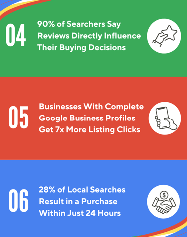 Local Denver SEO Infographic
