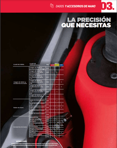dados