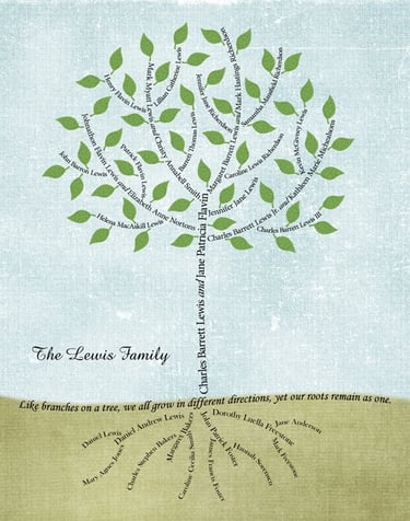 3 Generation Descendant Family Tree with 2 Generations of Ancestor Roots