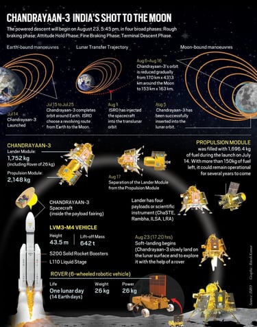 Why the Moon’s South Pole Matters for Science, Resources, and Space Travel?