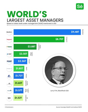 Where Finance Meets Technology: The Complex Ecosystem of BlackRock, Fidelity, Vanguard, Nvidia, and 