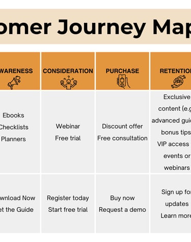 infographic of customer journey map