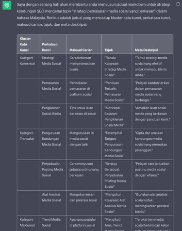 Chatgpt untuk pemasaran