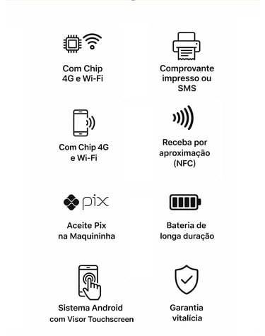 Especificações técnicas completas da maquininha TON T3 Smart