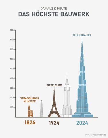Infographic Tallest Structure