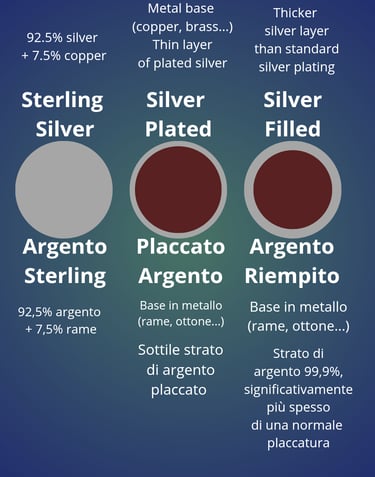 Silver filled spiegato in immagini/Nìllia