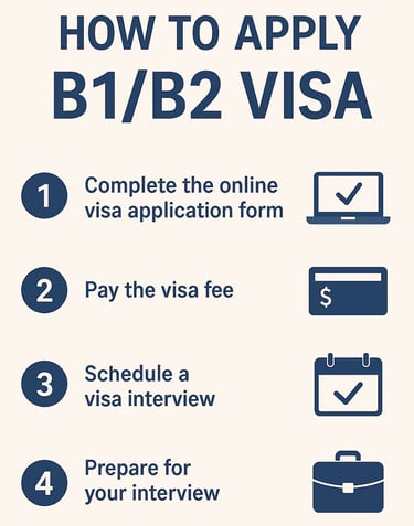 image showing how to apply USA B1/B2 visa