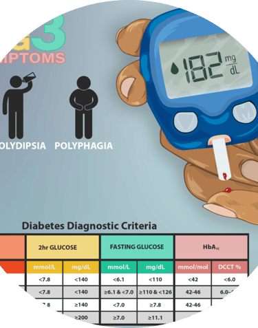 Best diabetes physician clinic Faridabad sugar chart Monitoring anti diabetics sugar medicines