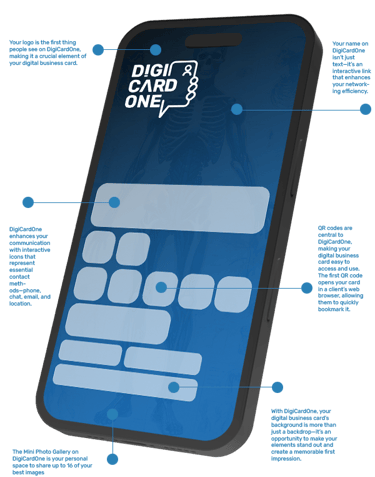 full anatomy of DigiCardOne