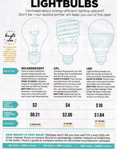 a light bulb bulb bulb bulb bulb light bulb bulb bulb bulb bulb bulb bulb bulb