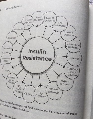 Insulin resistance relates many diseases