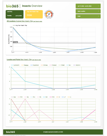 bio365 dashboard