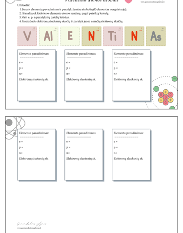 chemijos pamokai atomai