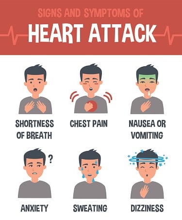 features of heart attack