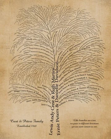 Custom Family Tree Art for a Large Family