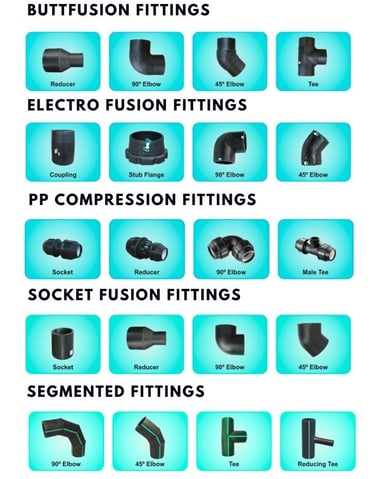 jenis sambungan pipa hdpe
