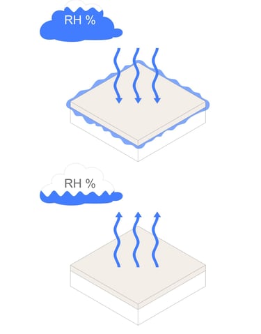 humidity balance info graphics