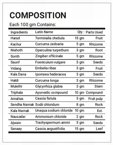 composition costi away powder
