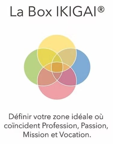 méthode IKIGAI