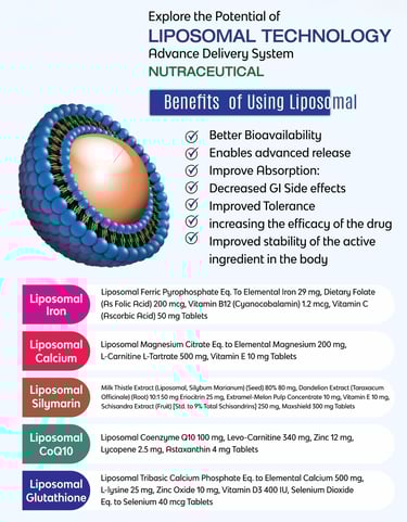 liposomal iron, liposomal calcium, liposomal glutathione, liposomal coq10, liposomal silymarin.