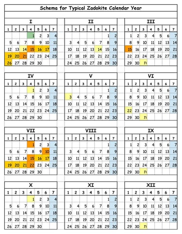 Zadokite Year Schema