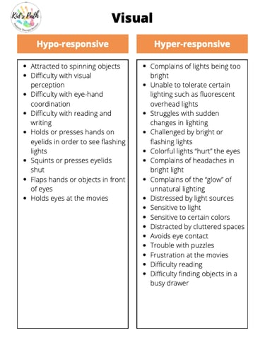 visual sensory processing