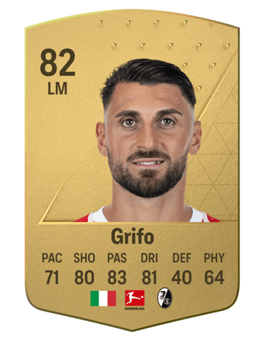 giocatore ora fc