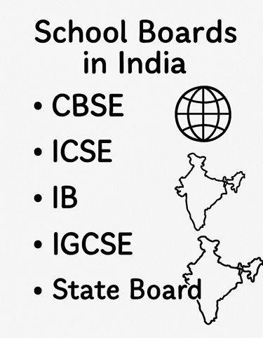 a map of the world with the words school boards in black and white