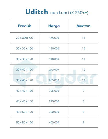 Daftar harga Uditch non kunci K-250 beton precast berbagai ukuran dan kapasitas muatan.