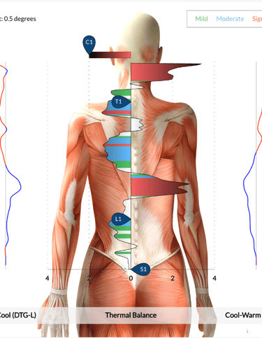 Neurological scans help show Dr. Spencer how and where their nervous system is stressed