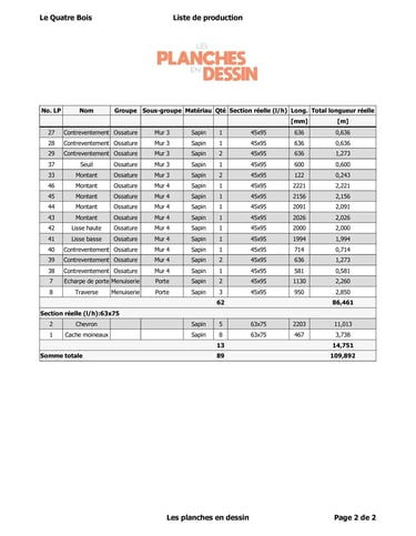 Liste de production pour abri et cabane de jardin