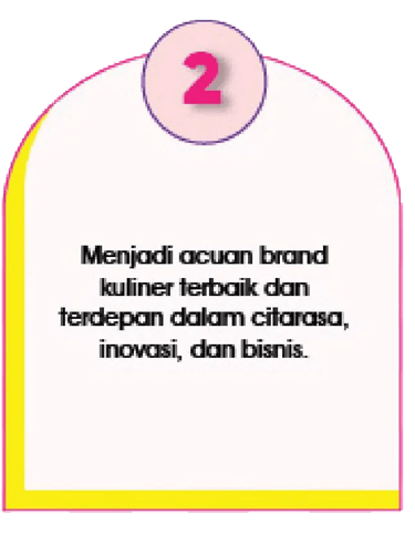 kemitraan mie pedas