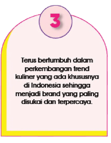 franchise kuliner