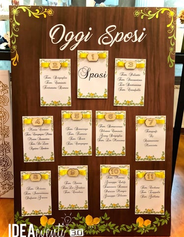 Tableau personalizzato