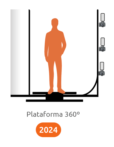 plataforma 360º
