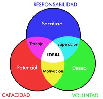 Introducción al Coaching
