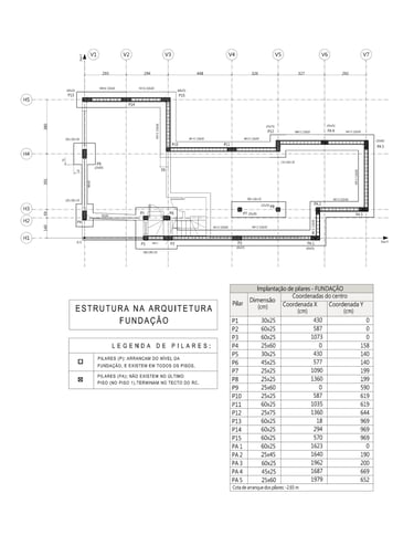 Moradia em Sintra. Projeto de Estruturas e Fundações. Planta da Estrutura na Arquitetura. Fundação.