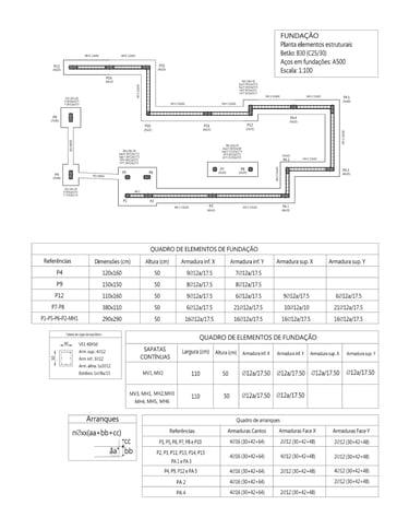 Moradia em Sintra. Projeto de Estruturas e Fundações. Planta Estrutural da Fundação.