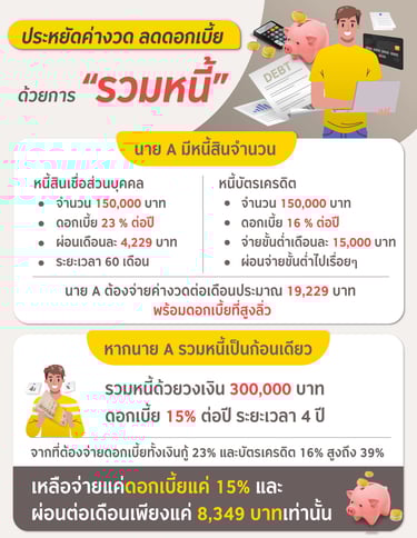 ตัวอย่างการรวมหนี้