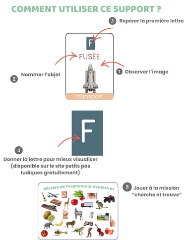 carte de nomenclature