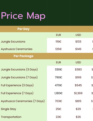 Pricing Chart