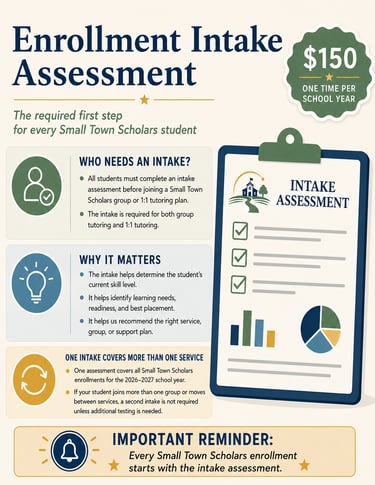 Small Town Scholars enrollment intake assessment infographic explaining tutoring requirements and student placement.